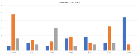SPORTSHIRT